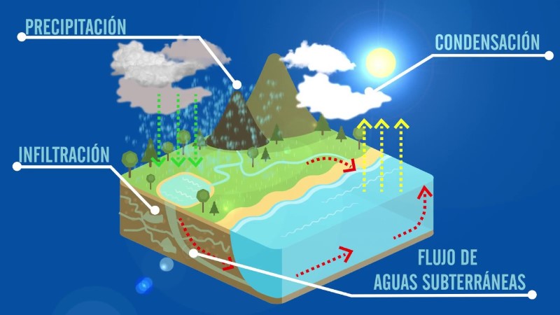 de-donde-sale-el-agua