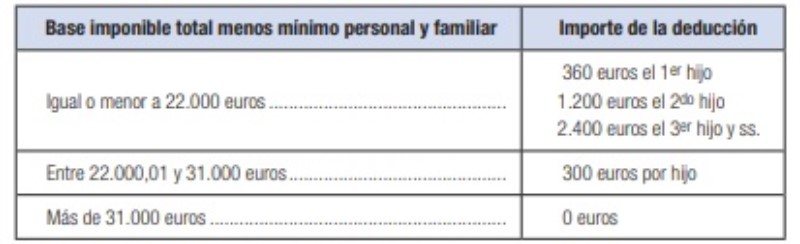 deduccion-galicia-2-hijos