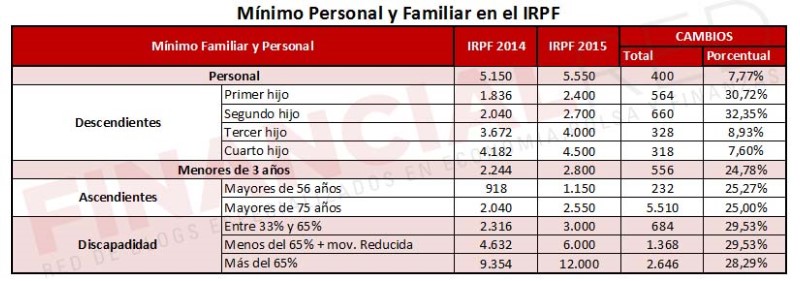 deduccion-irpf-por-hijo-con-discapacidad