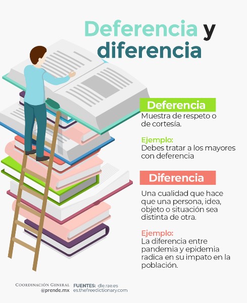 definicion-deferencia
