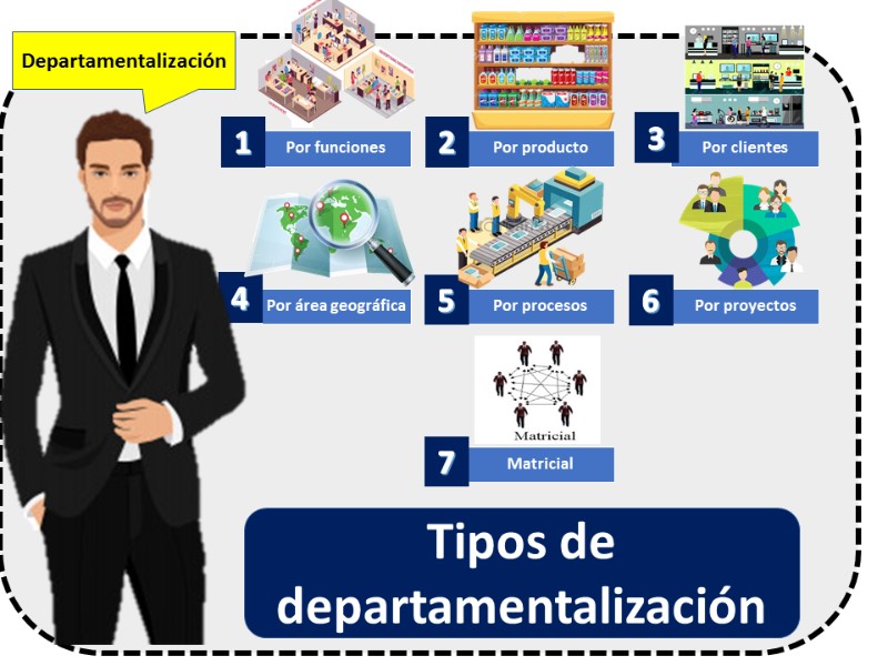 departamentalizaciones