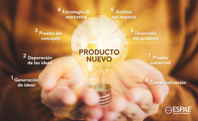 desarrollo-de-nuevos-productos