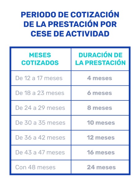 desde-cuando-es-obligatorio-cotizar-por-cese-de-actividad