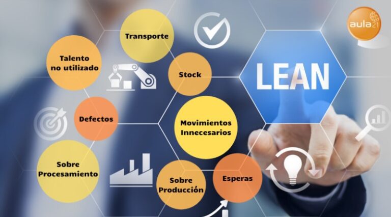 desperdicios-de-lean-manufacturing