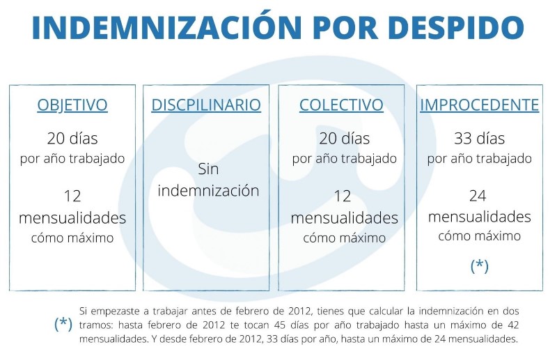 despido-objetivo-indemnizacion