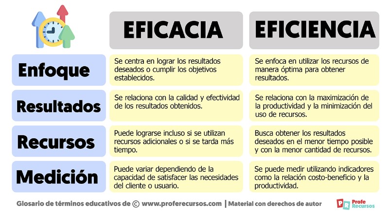 diferencia-eficiencia-eficacia