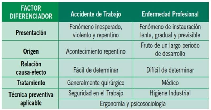 diferencia-entre-enfermedad-profesional-y-accidente-de-trabajo