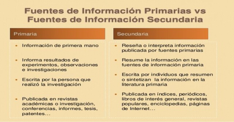 diferencia-entre-fuente-primaria-y-secundaria