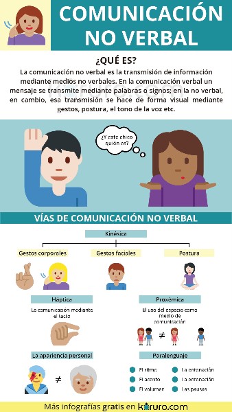 ejemplos-comunicacion-no-verbal