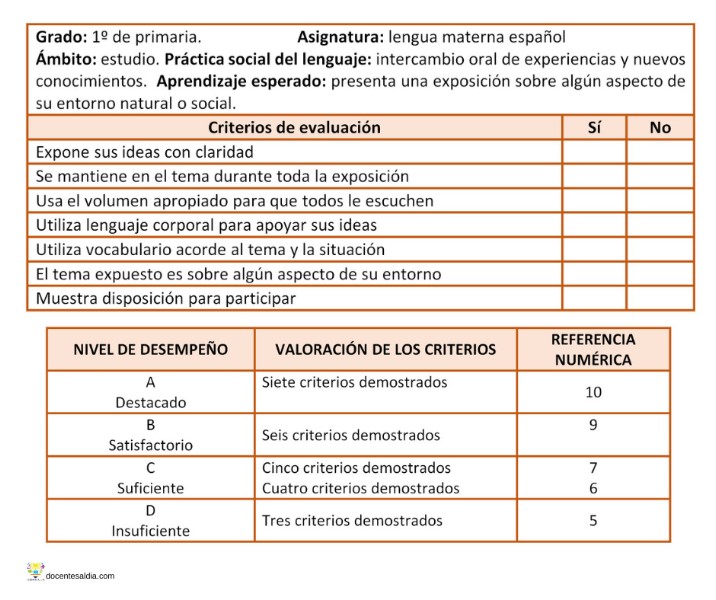 ejemplos-de-una-lista-de-cotejo