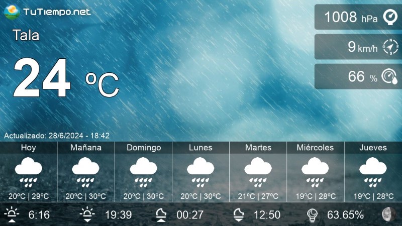 el-tiempo-en-la-tala