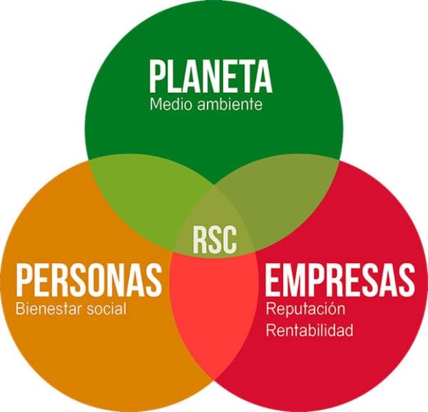 empresas-con-rsc