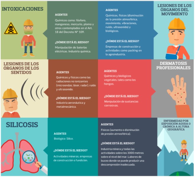 enfermedad-profesional-ejemplos
