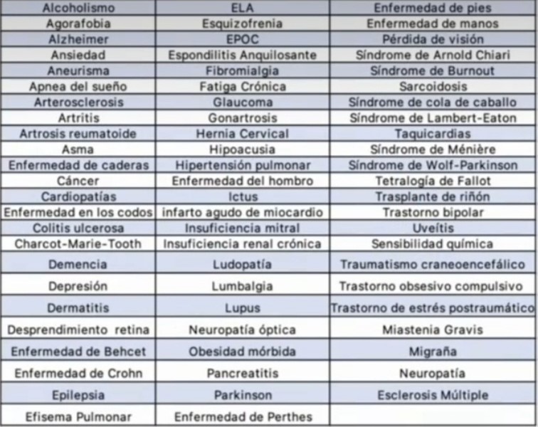 enfermedades-que-dan-incapacidad-permanente