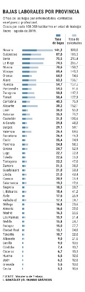 equipo-con-13-bajas-por-enfermedad