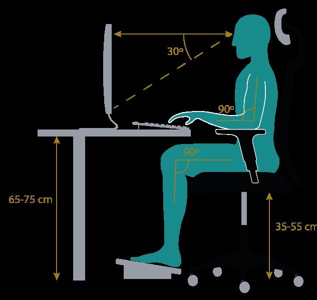 ergonomia-escritorio