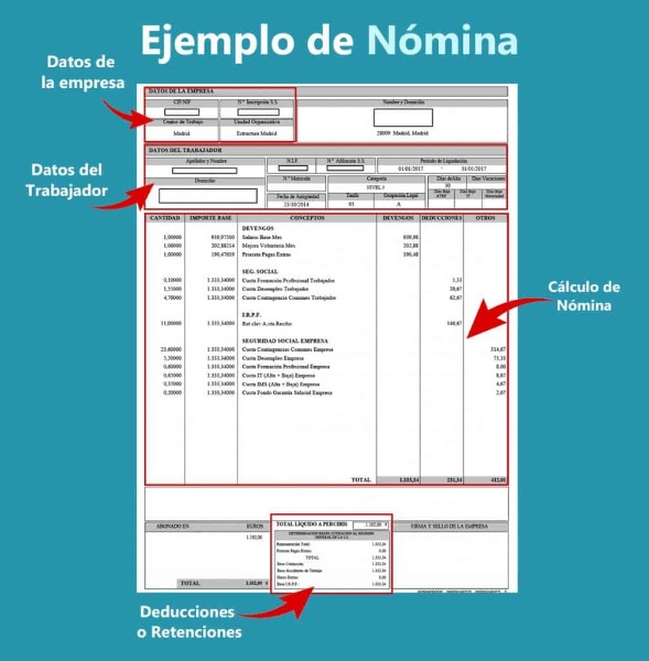 es-obligatorio-tener-las-nominas-firmadas