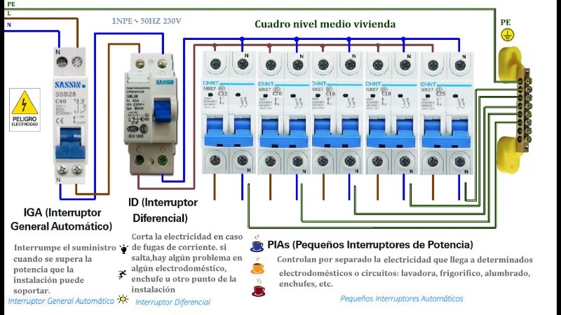 El Esquema del Cuadro Eléctrico de tu Vivienda: Guía Completa