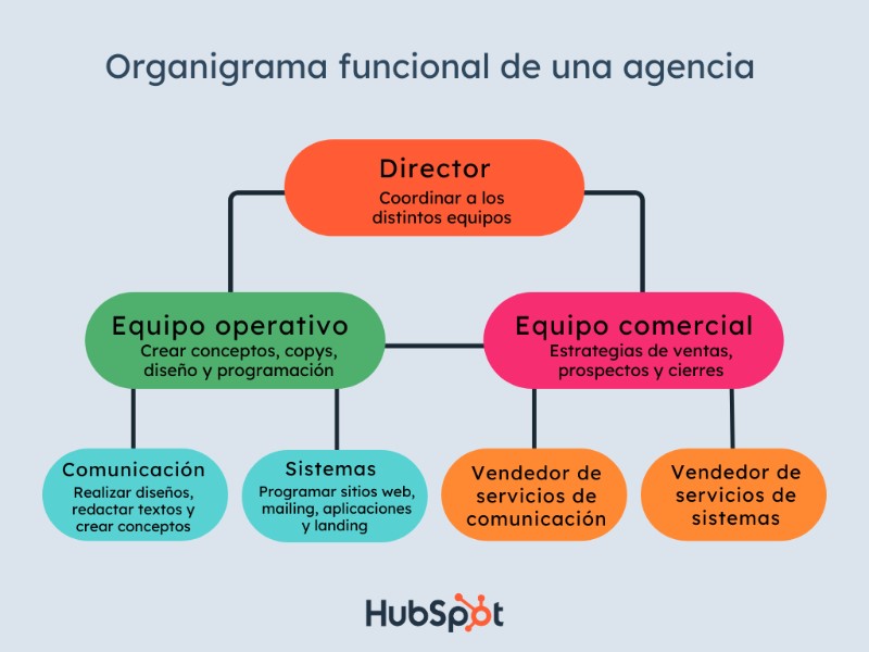 estructura-organizativa-funcional