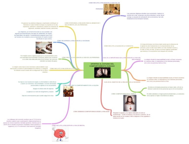 estudio-del-comportamiento-humano