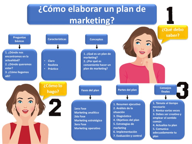 fases-del-plan-de-marketing