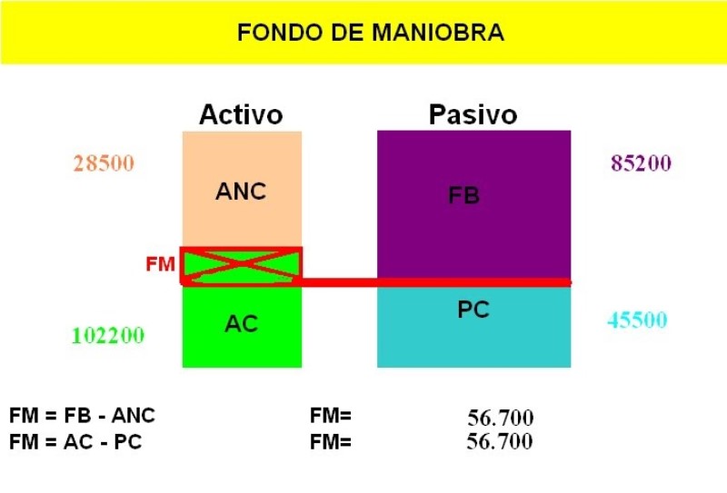 fons-de-maniobra