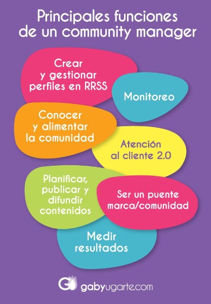 funciones-del-community-manager