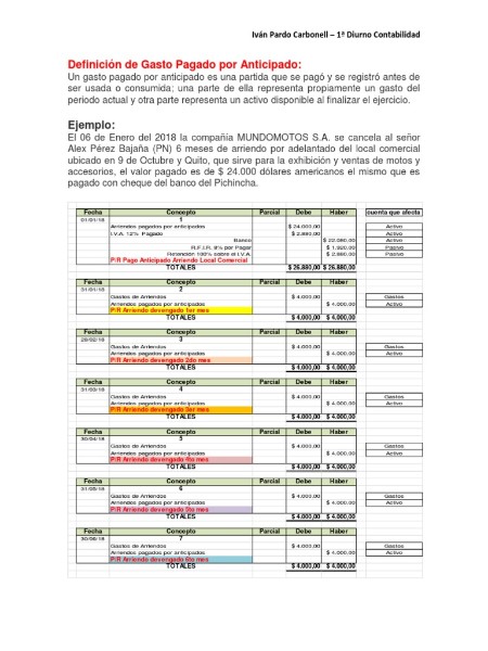 gastos-anticipados-cuenta