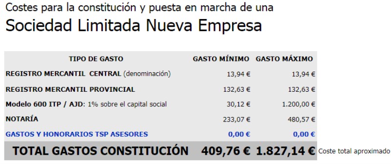 gastos-de-constitucion-de-una-sociedad-limitada