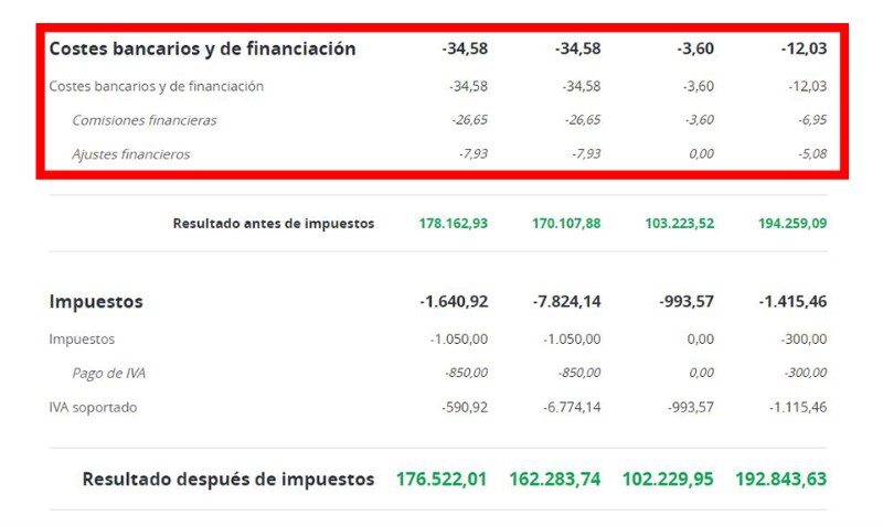 gastos-financieros-ejemplos