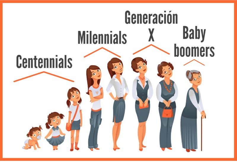 generacion-boomer-edad