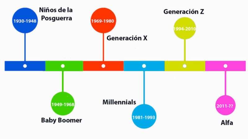 generaciones-segun-ano