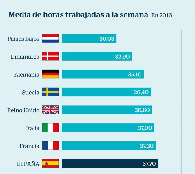 hora-de-trabajo-en-espana