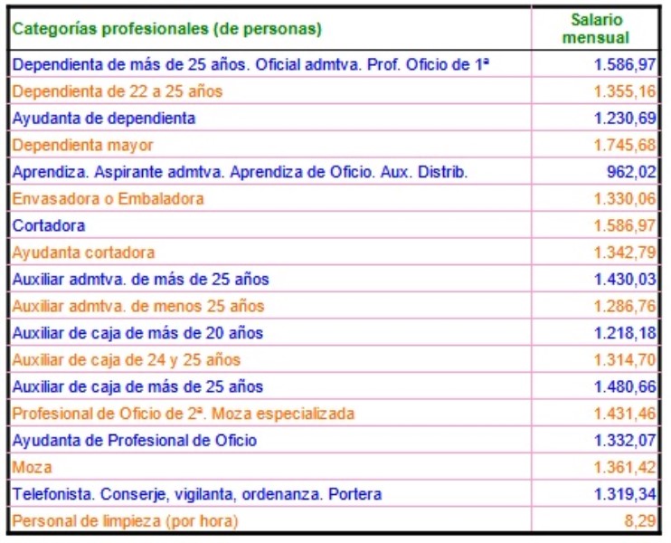 hora-extra-convenio-metal