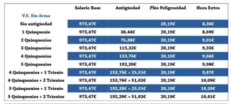 hora-extra-vigilante-de-seguridad
