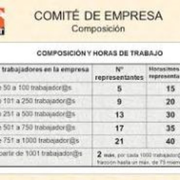horas-sindicales-delegados-de-personal