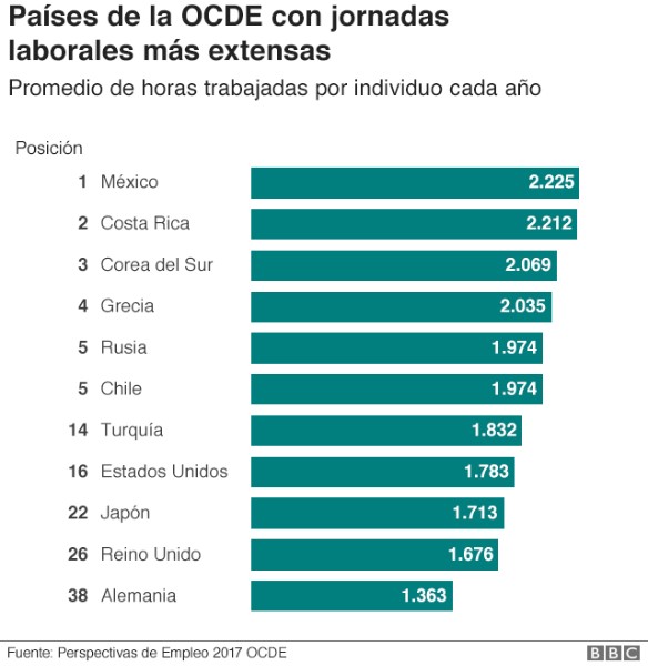 horas-trabajadas-ano