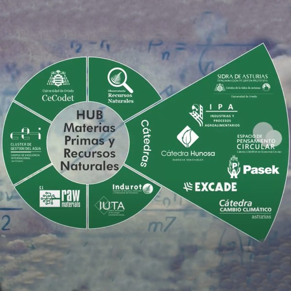 hub-recursos-naturales-y-materias-primas