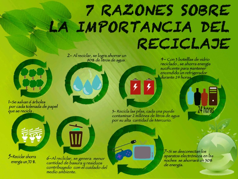 importancia-del-reciclaje