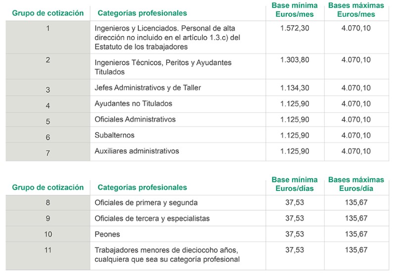 las-cotizaciones-a-la-seguridad-social-son-gastos-deducibles