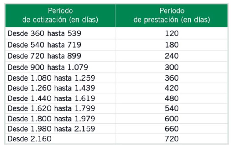 las-practicas-cuentan-para-el-paro