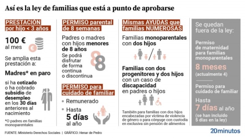 ley-de-familias-permiso-8-semanas