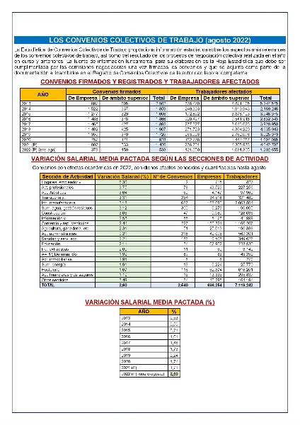 listado-de-convenios-colectivos