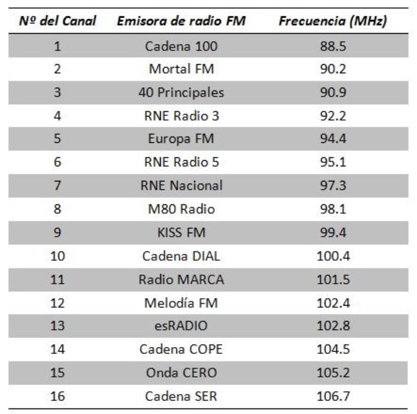 los-40-principales-frecuencias