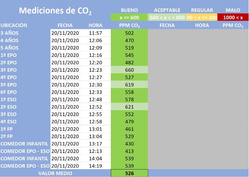 niveles-peligrosos-de-co2-en-sangre