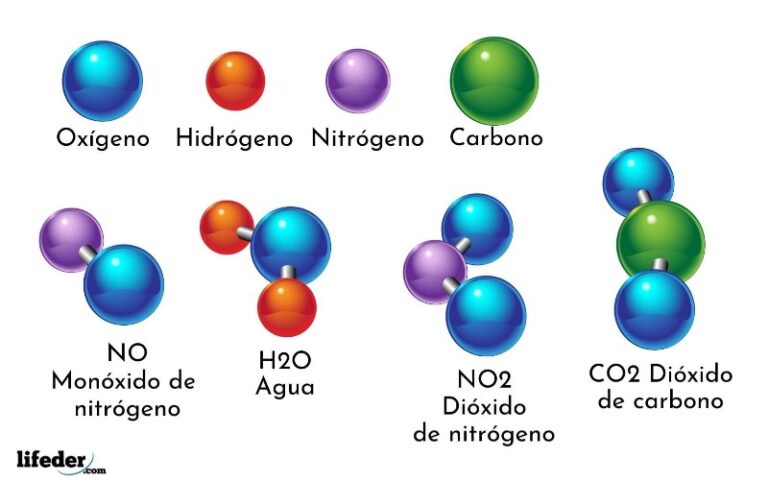 nombre-del-compuesto-quimico-de-las-faldas