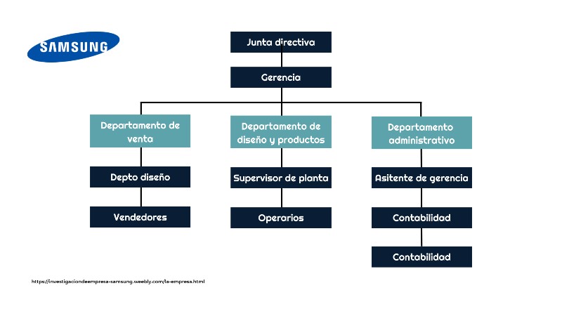 organigramas-empresas