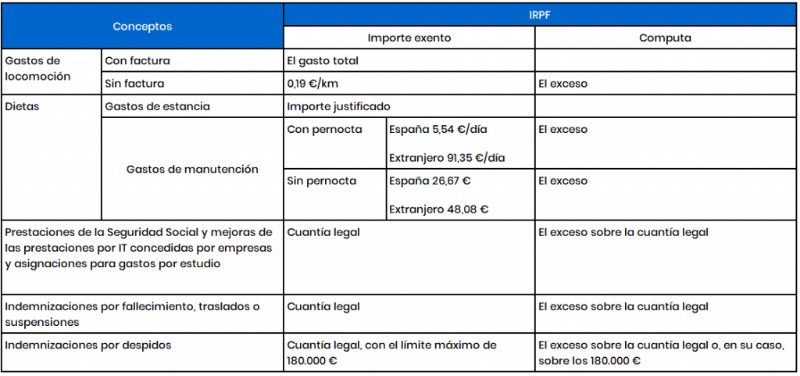 percepciones-extrasalariales