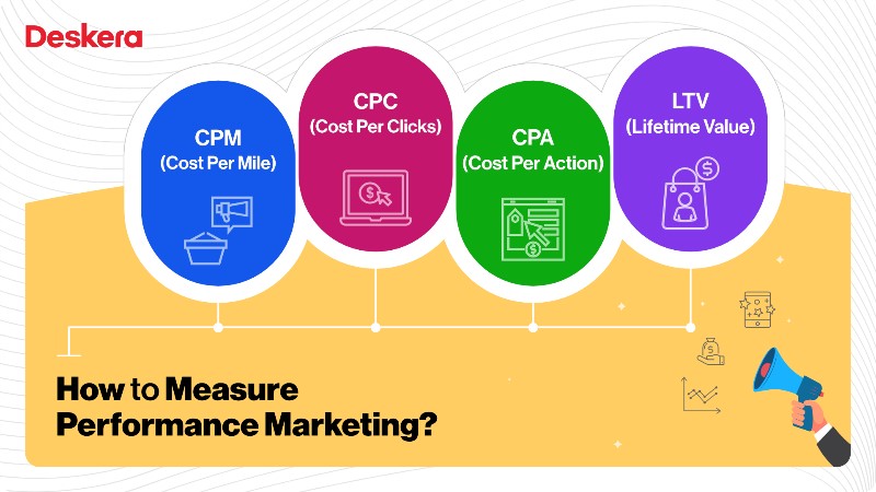 performance-marketing