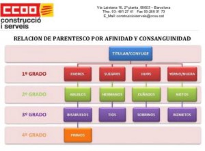 permiso-por-ingreso-en-urgencias-de-familiar